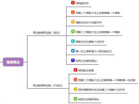 上乘位